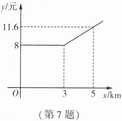 第7题