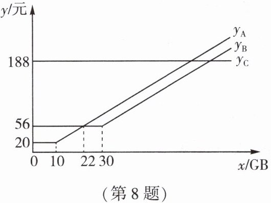 第8题