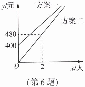 第6题
