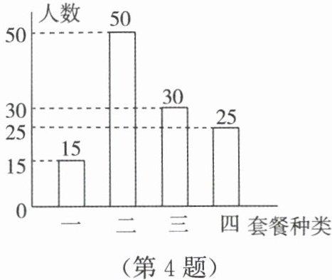第4题