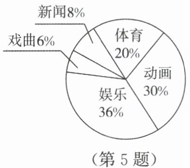 第5题