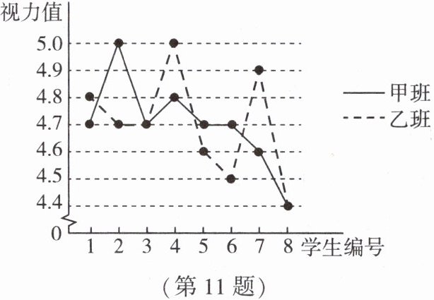 第11题