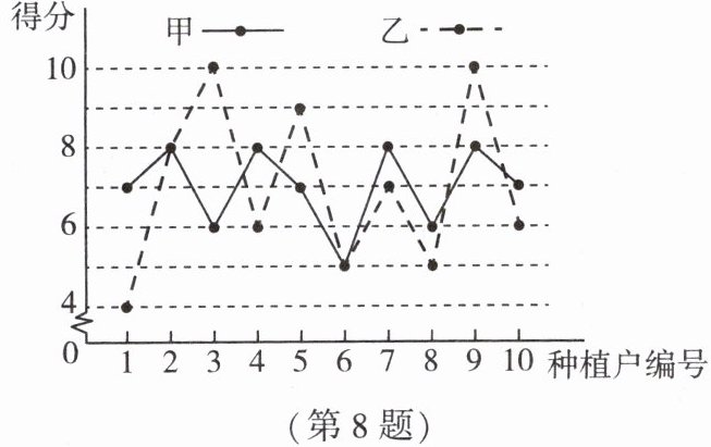 第8题