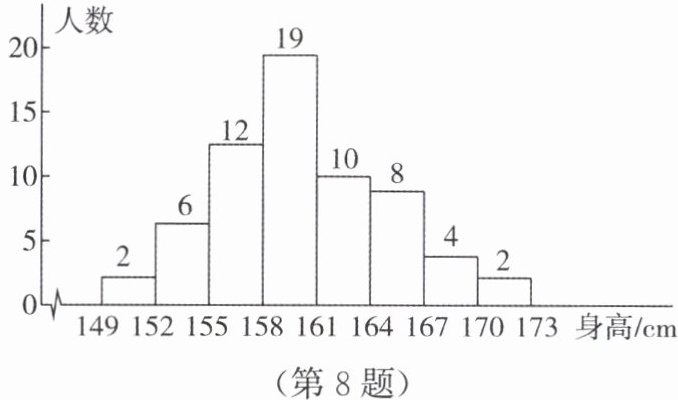 第8题
