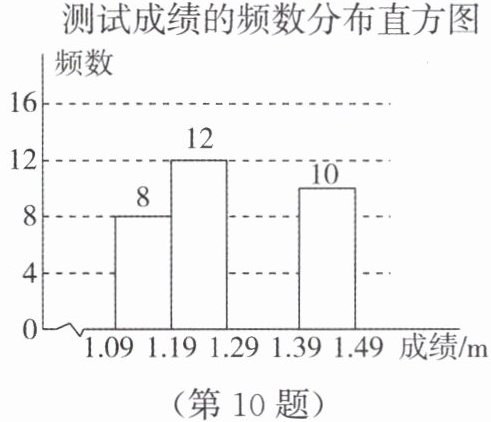 第10题