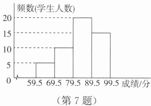 第7题