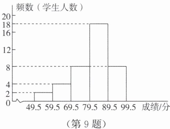 第9题