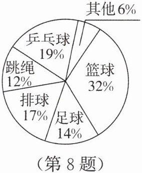 第8题