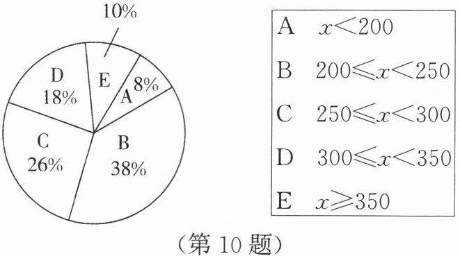 第10题