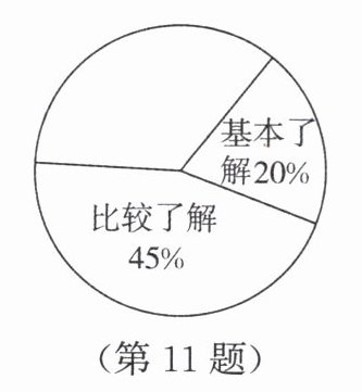 第11题