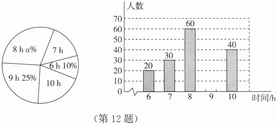 第12题