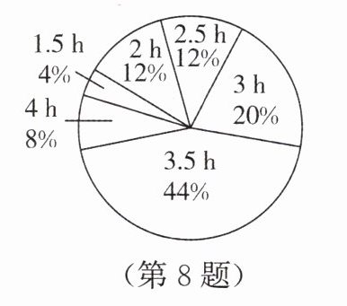 第8题
