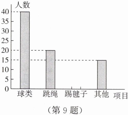 第9题