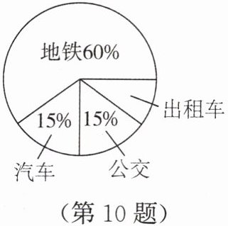 第10题