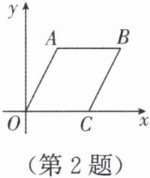 第2题