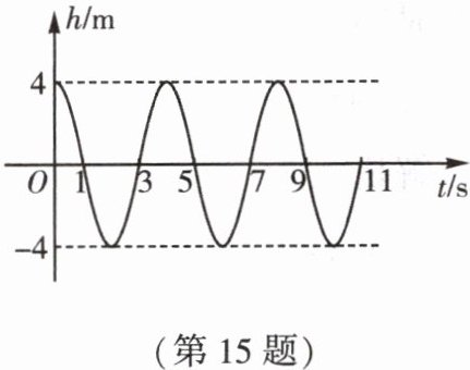第15题