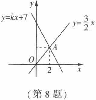 第8题