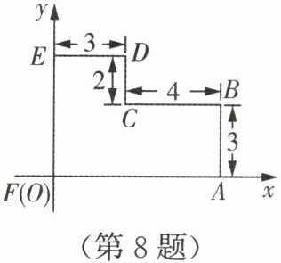 第8题