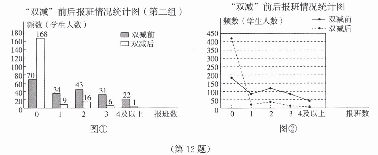 第12题