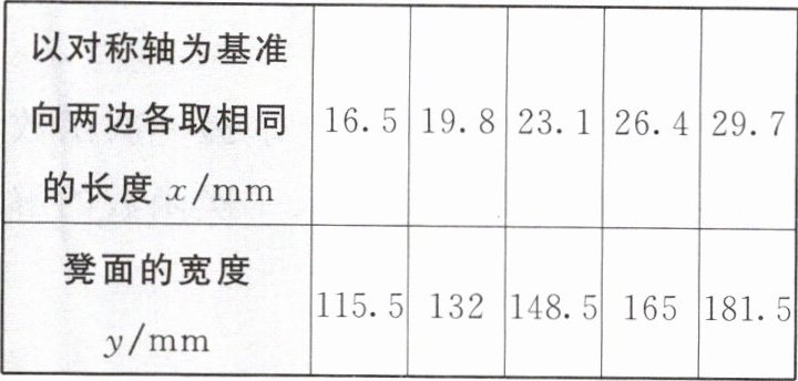 以对称轴为基准向两边各取相同的长度xmm165198231264297凳面的宽度ymm115513214851651815