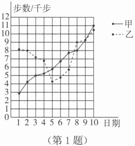 第1题