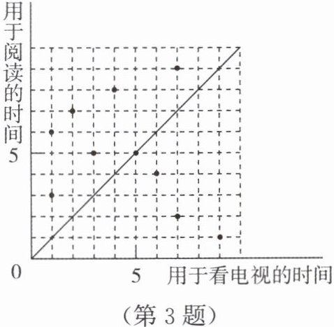 第3题