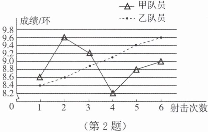 第2题