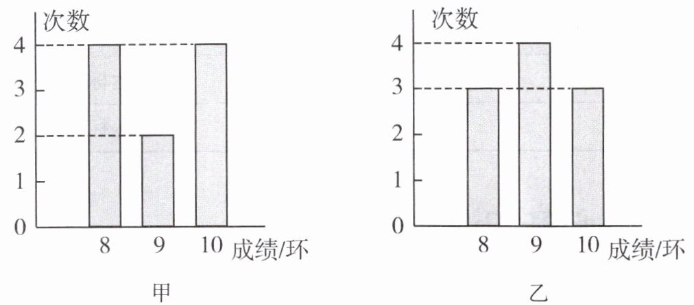 乙