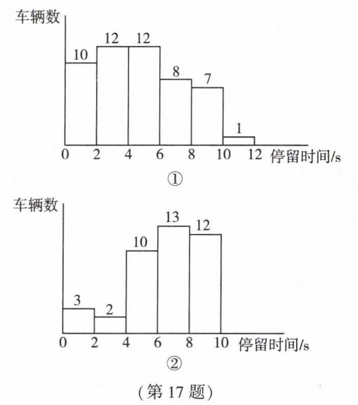 第17题