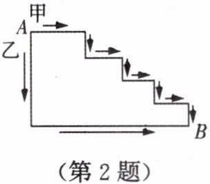 第2题