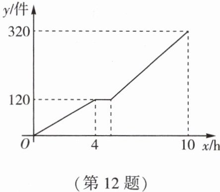 第12题