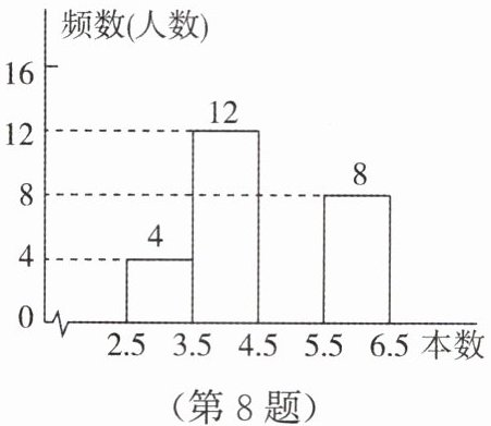 第8题