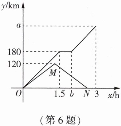 第6题