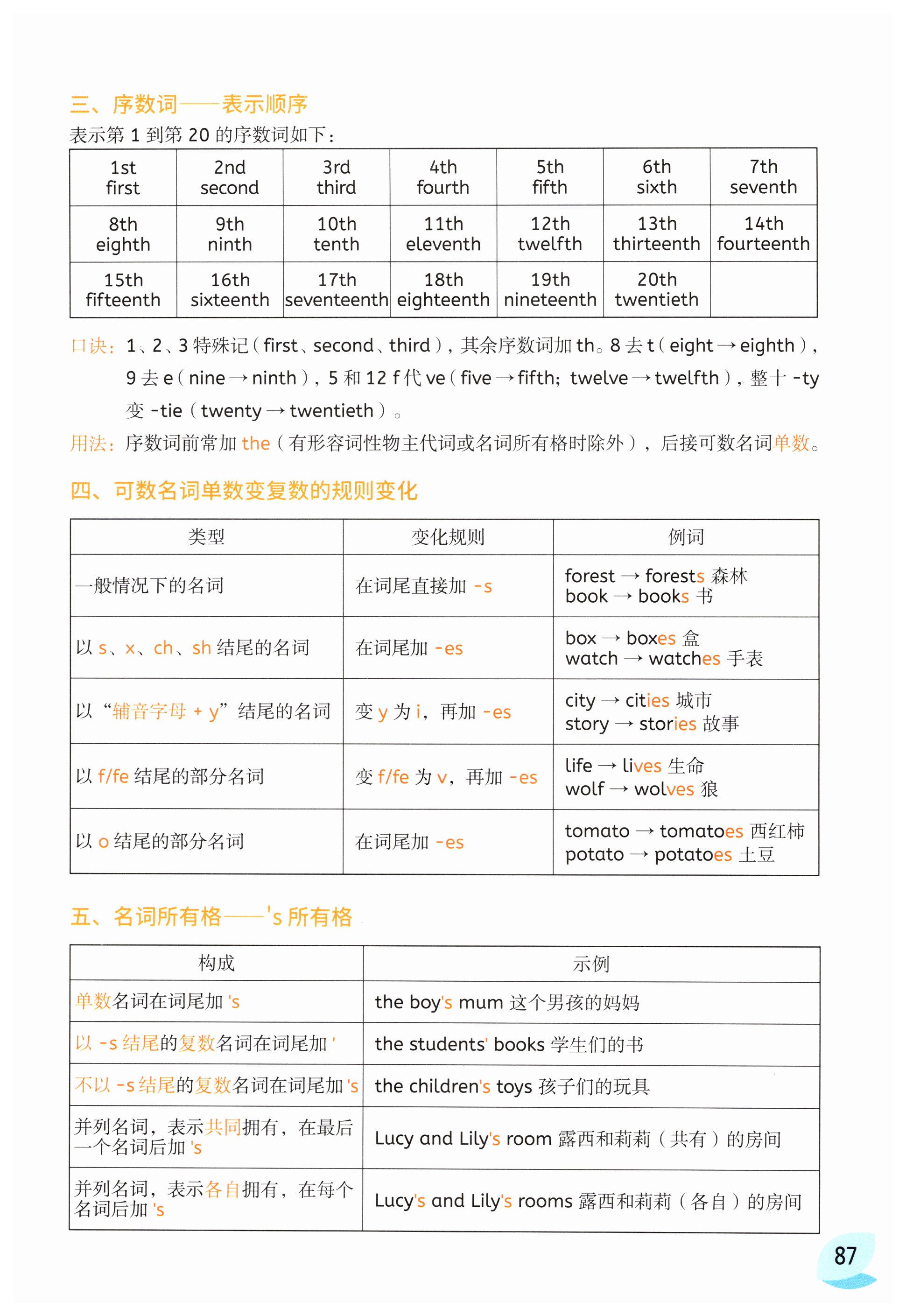 第87页