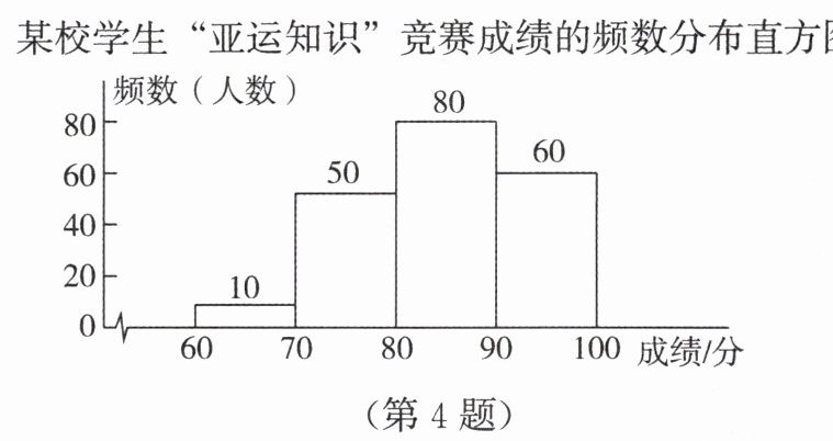 第4题