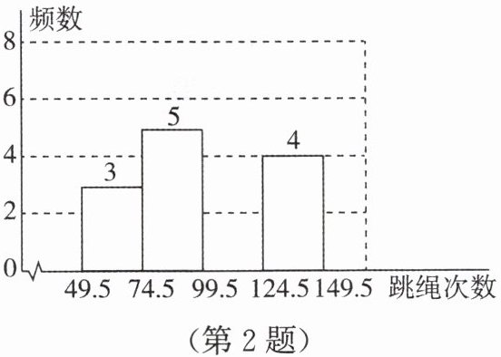 第2题
