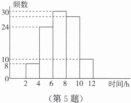 第5题