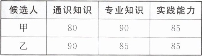 候选人通识知识专业知识实践能力甲809085乙908585