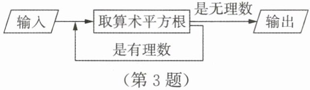 第3题