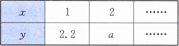 x12y22a