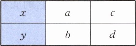 xacybd