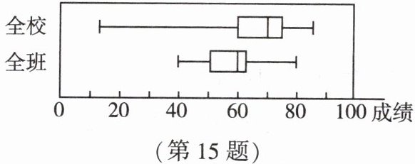 第15题