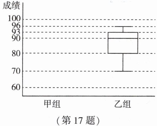 第17题