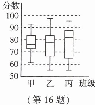 第16题