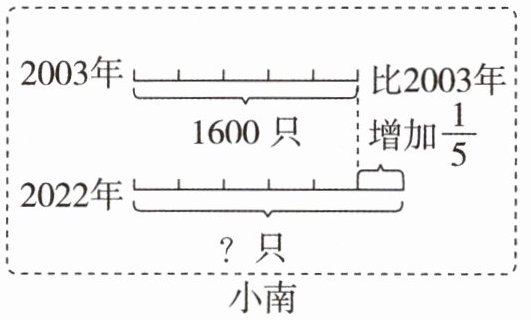 小南