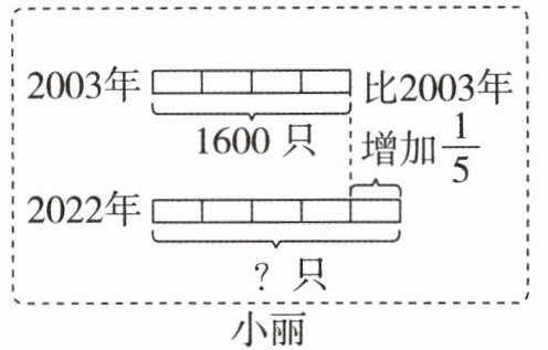 小丽