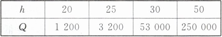 h20253050Q1200320053000250000