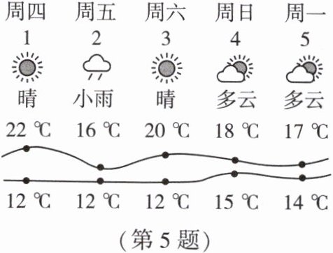 第5题
