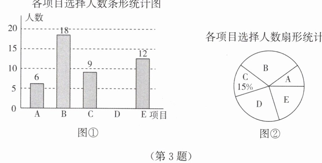 第3题