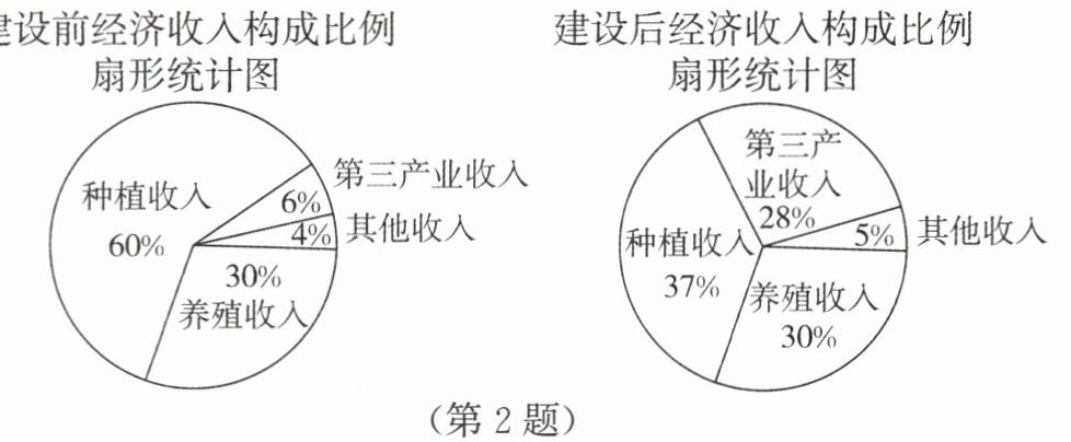第2题